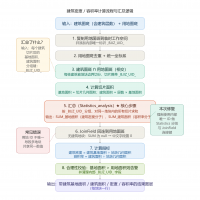 【已发布】建筑密度容积率分析工具 FOR ACGIS10.8
